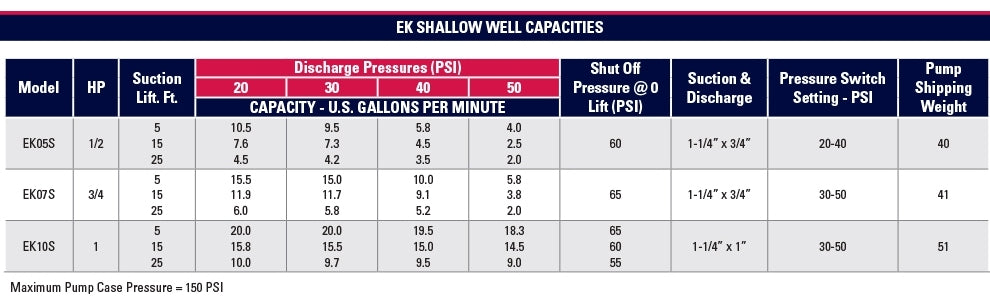 Flint and Walling - EK Shallow Well Jet Pump - 115/230V - 1 HP