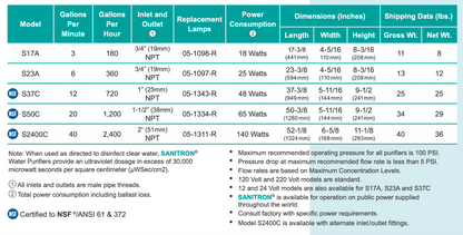 SANITRON - UV Water Purifiers - 40 GPM - S2400C