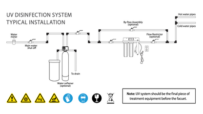 Polaris Scientific UV All in one Ultraviolet (UV) Water Disinfection and filtration System - UVA-418-S22