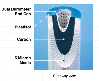 Harmsco HC/40-AC-5 - Premium Pleated + Carbon Cartridge Model 40 - PFOS / PFOA Removal
