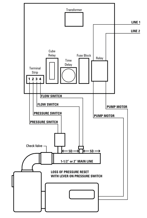 Munro Startbox MPSR220AYF - On Demand Pressure and Flow start control box - 220v