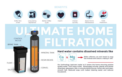 Aquatrol Water Softener - AQT-56SESM - Digital Meter - 32000 grain