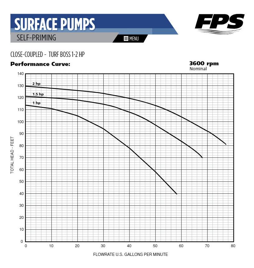 Franklin Electric Turf Boss FTB15CI Irrigation Centrifugal Pump - 1-1/2 HP