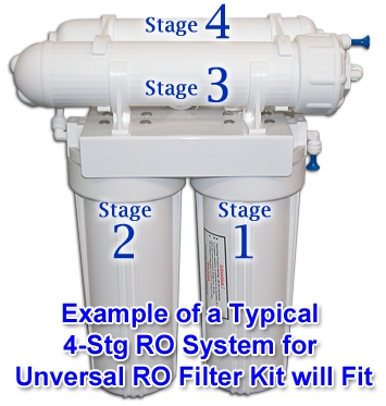 Typical 4-stage RO System