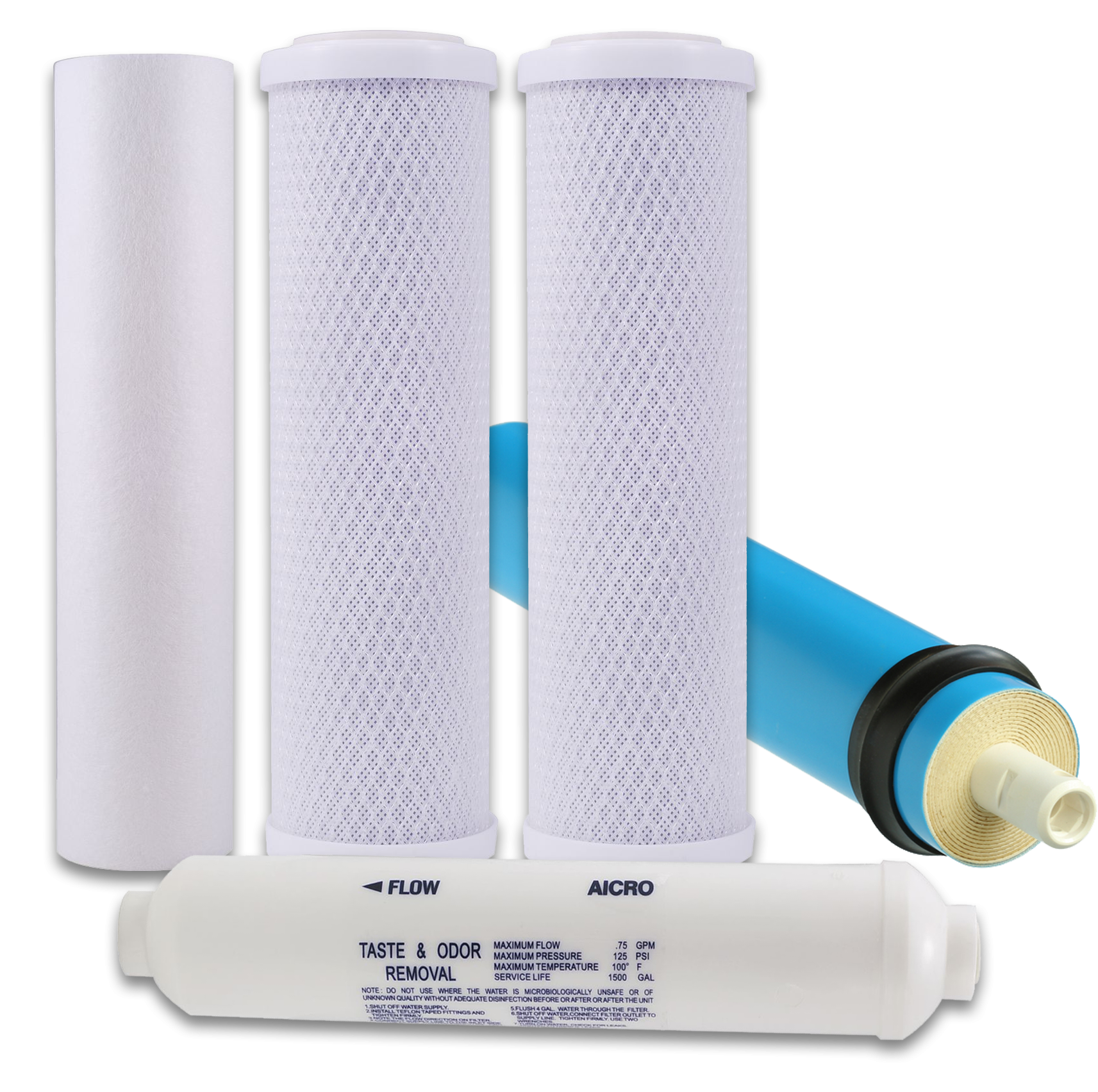 Replacement Filter Kits