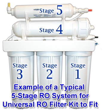 Typical 5 Stage RO System