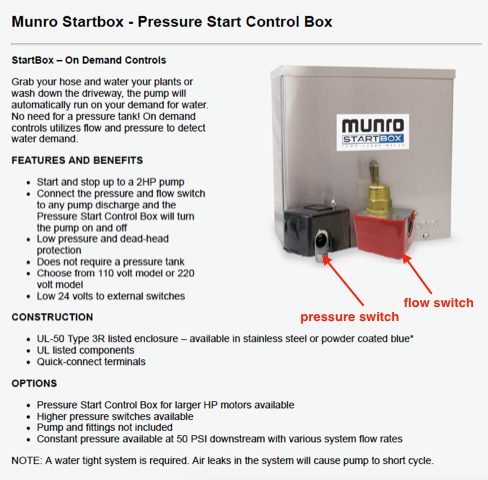 Munro start box